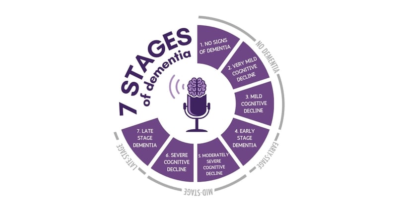 The 7 Stages of Dementia That You Need to Know